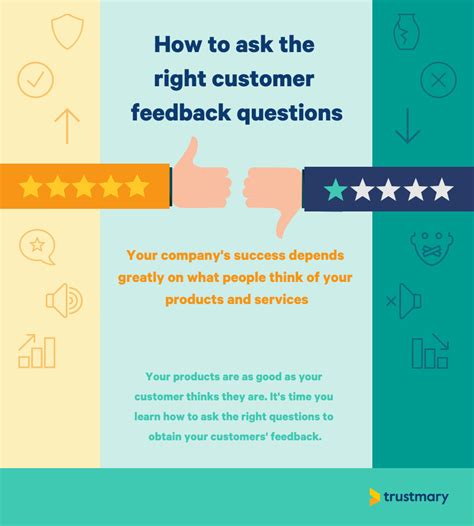 feedback questions to ask clients.